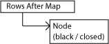 Rows After Map - Closed Group