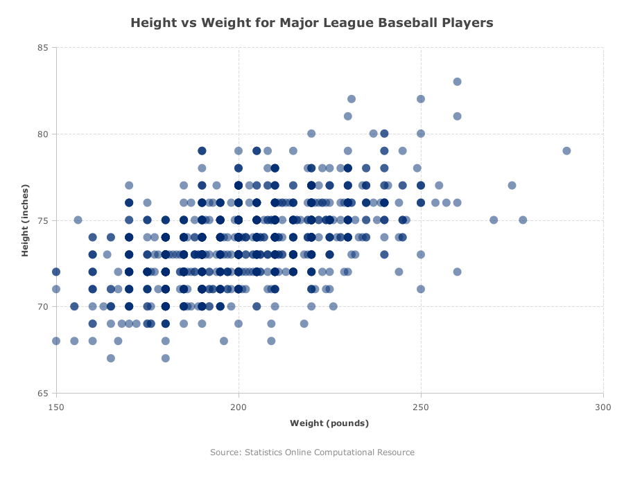 Simple Scatter