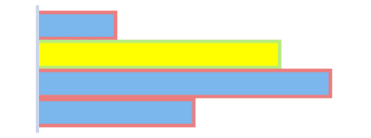 Stroke customisation for highlighted state