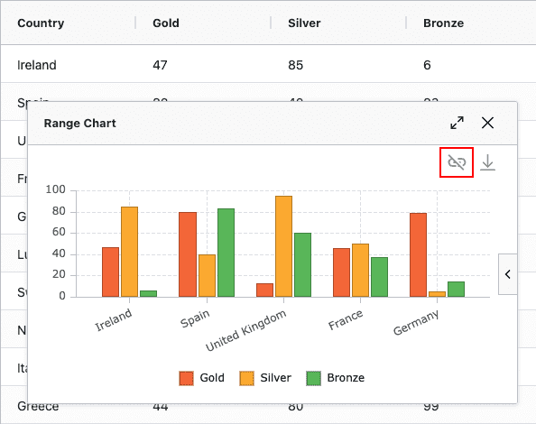 Chart Toolbar Link button with unlinked data