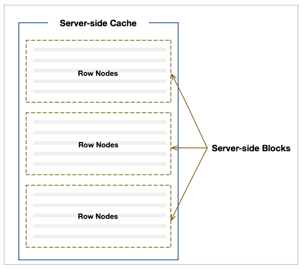 serverSideCache