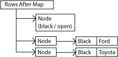 Rows After Map - Open Group