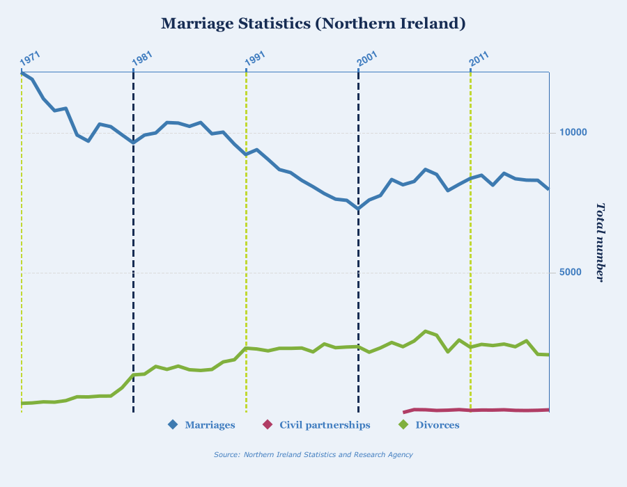 Chart Customisation