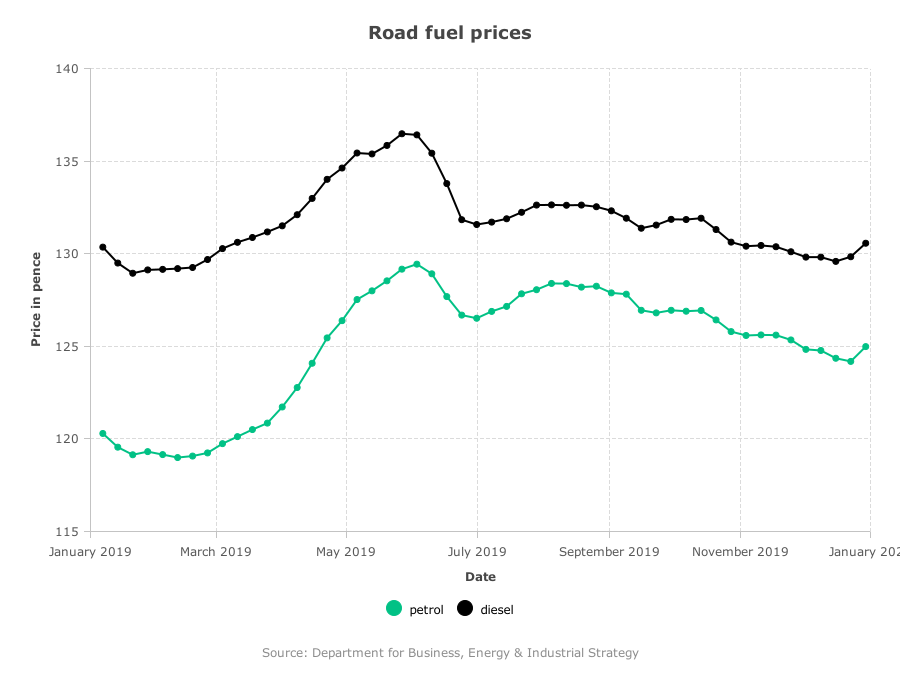 Simple Line