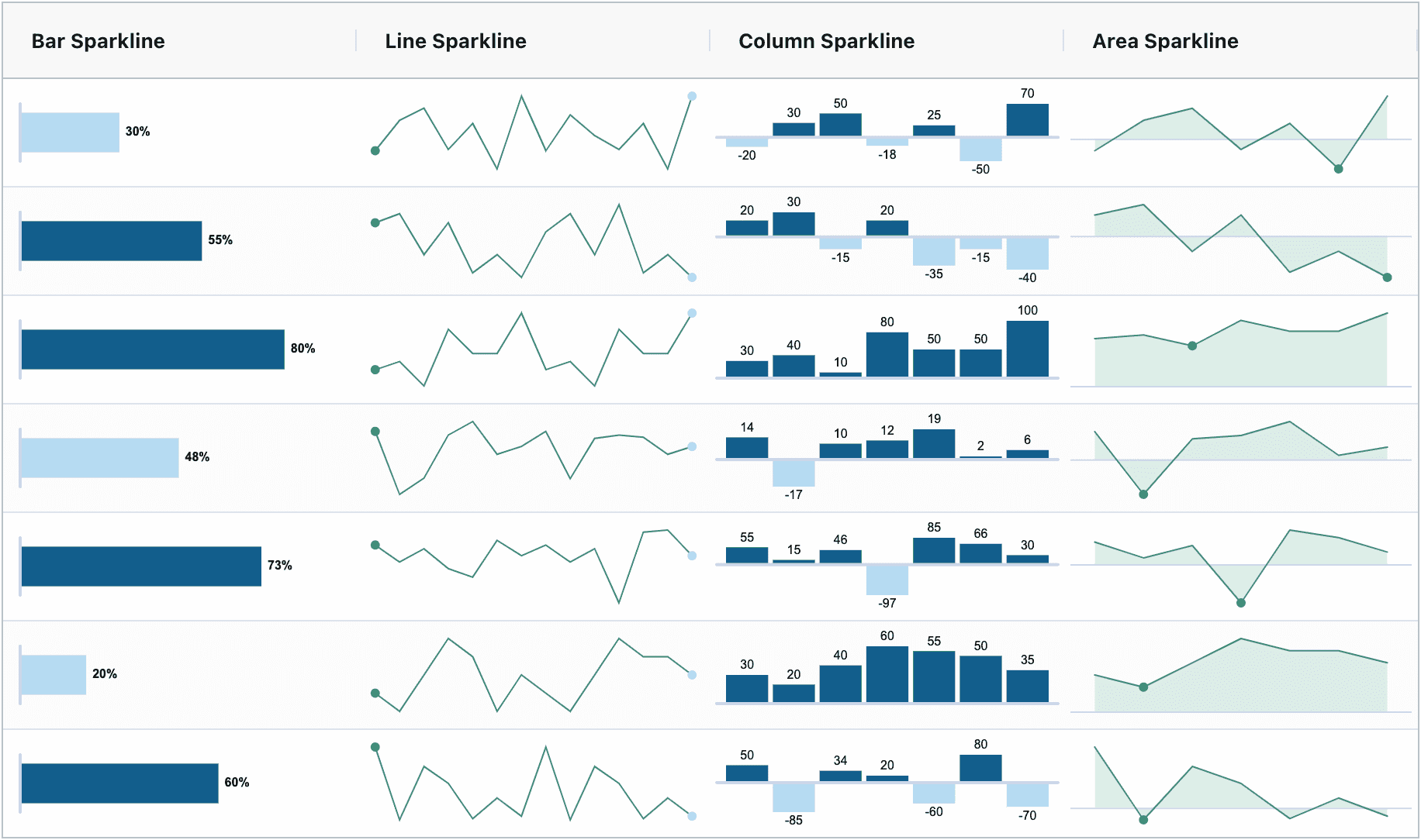 Sparkline Overview