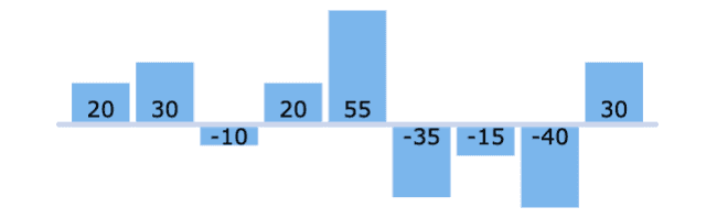 Column label insideBase placement