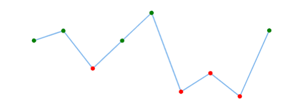Line positive and negative marker customisation