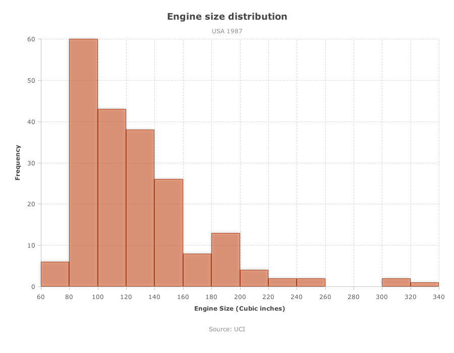 Simple Histogram