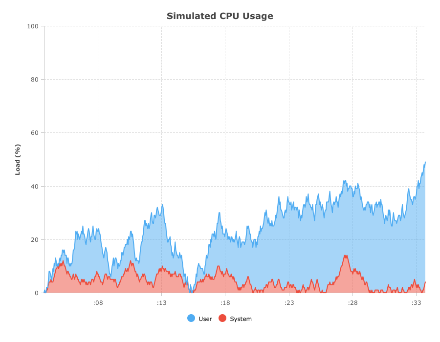Real-Time Data Updates