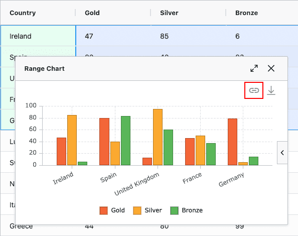 Chart Toolbar Link button with linked data