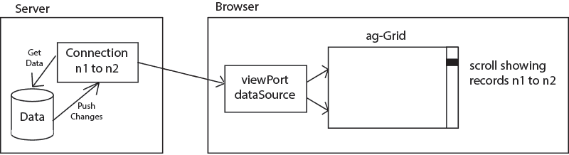Viewport Connected to Dataset