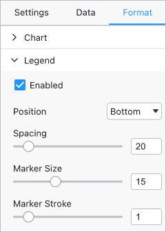 Chart Format Panel