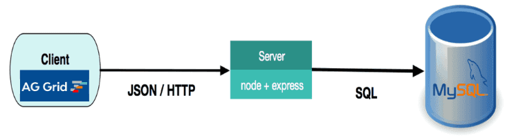 App Arch
