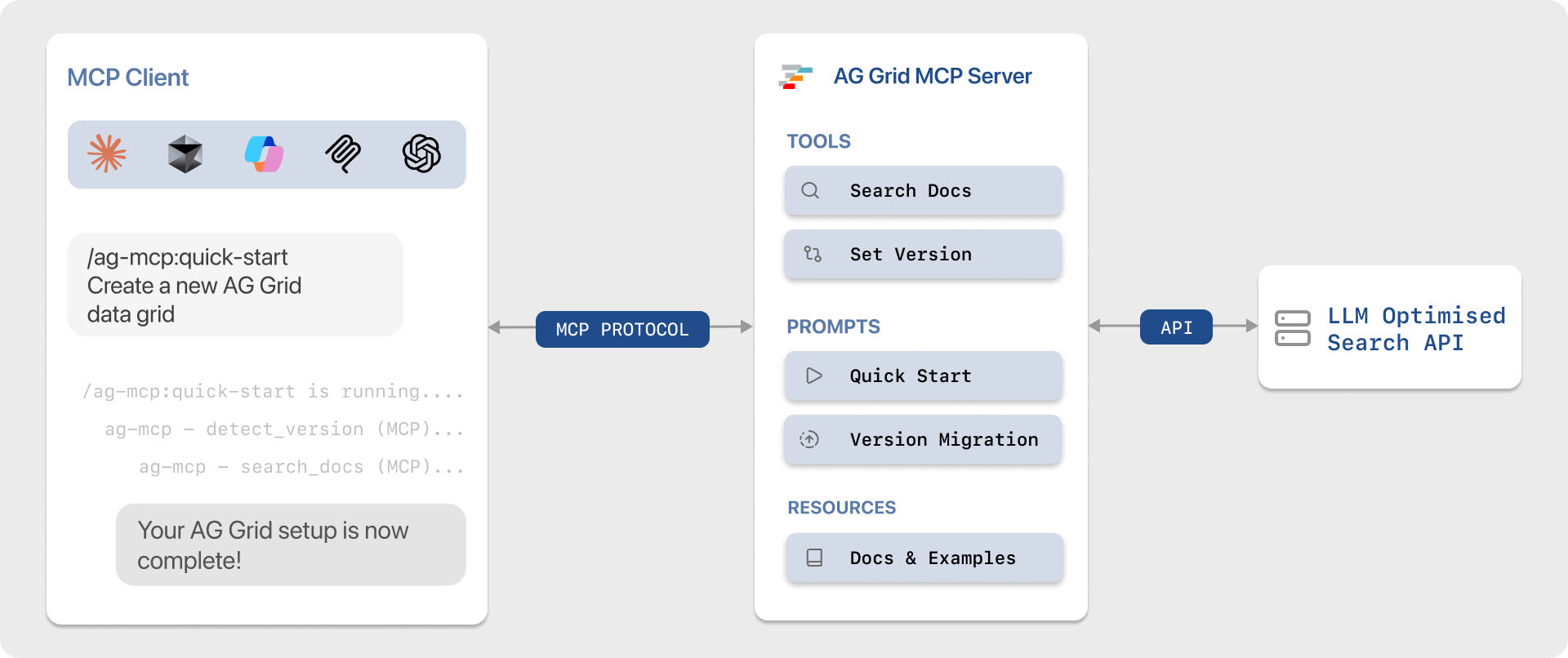 AG MCP Architecture