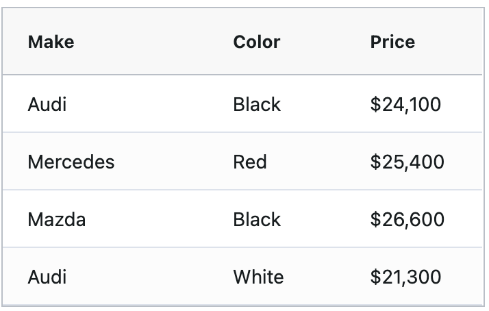 Data Grid in Print Preview Mode Implements a Data Table