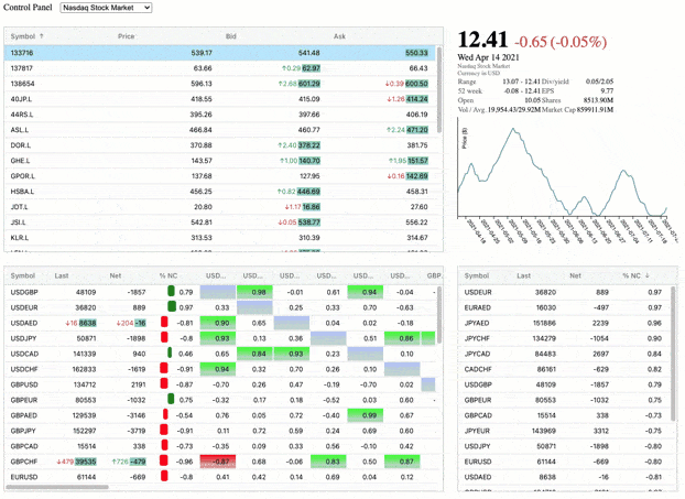 Trader Dashboard using React Data Grid