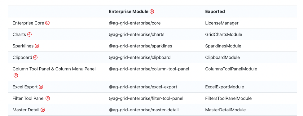 Module List