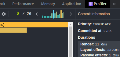 Chart of commits