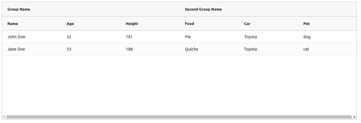 AG Grid grouping