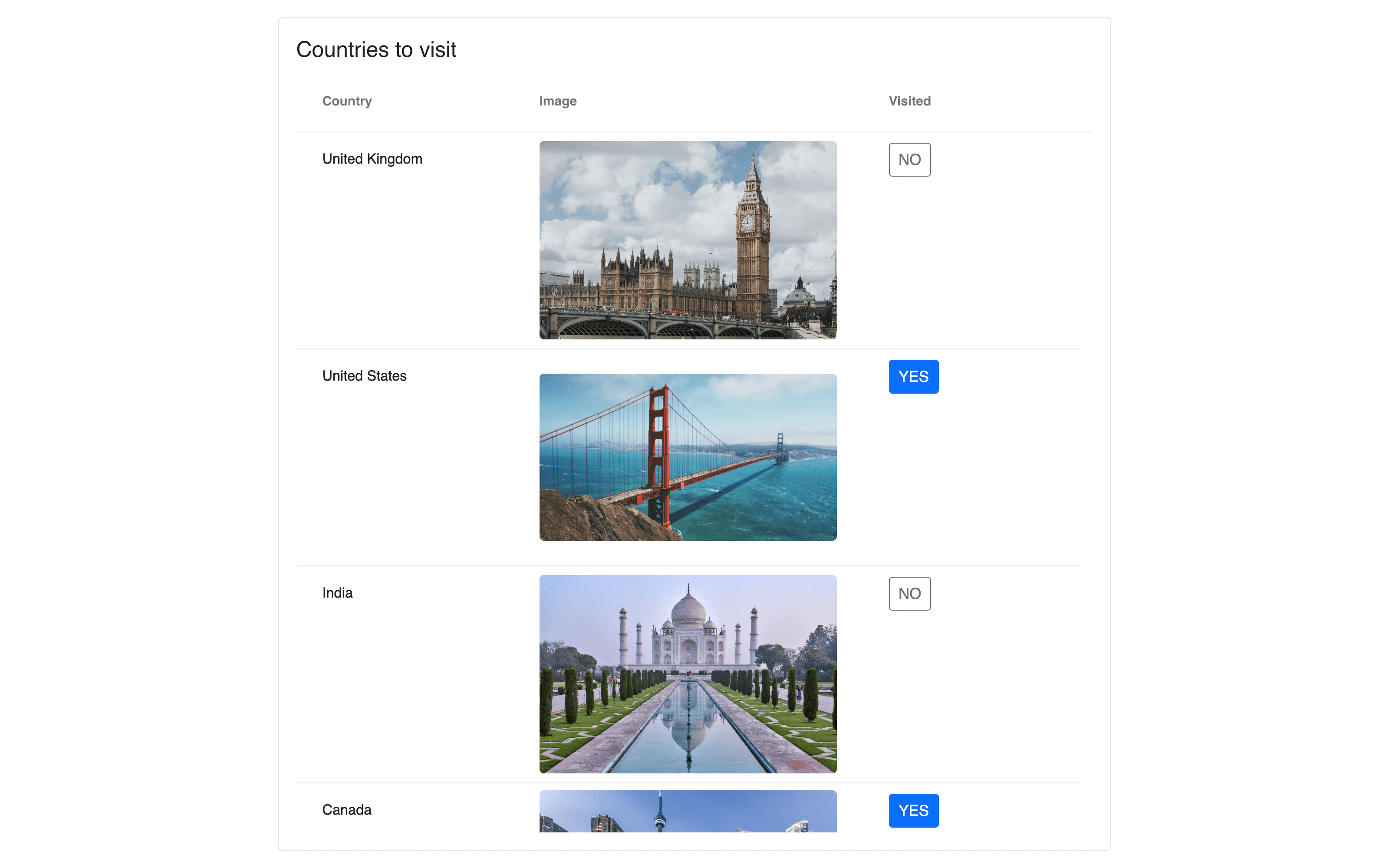 AG Grid with toggle buttons