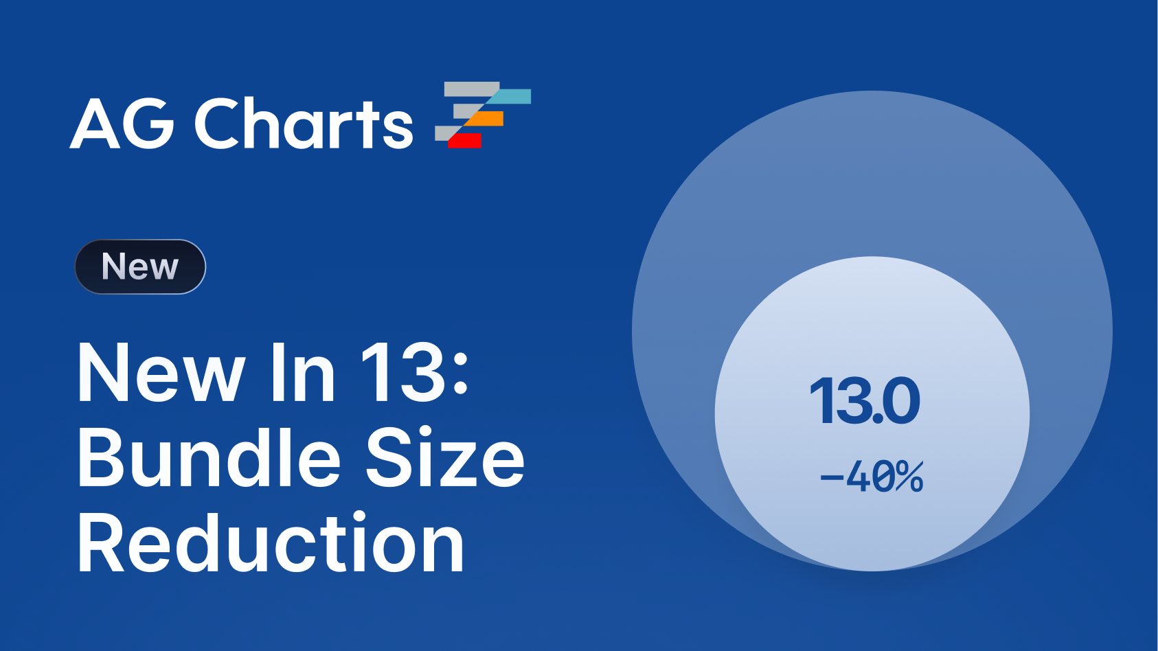 Whats New In AG Charts 13 - JavaScript Charting Library - High Frequency Updates