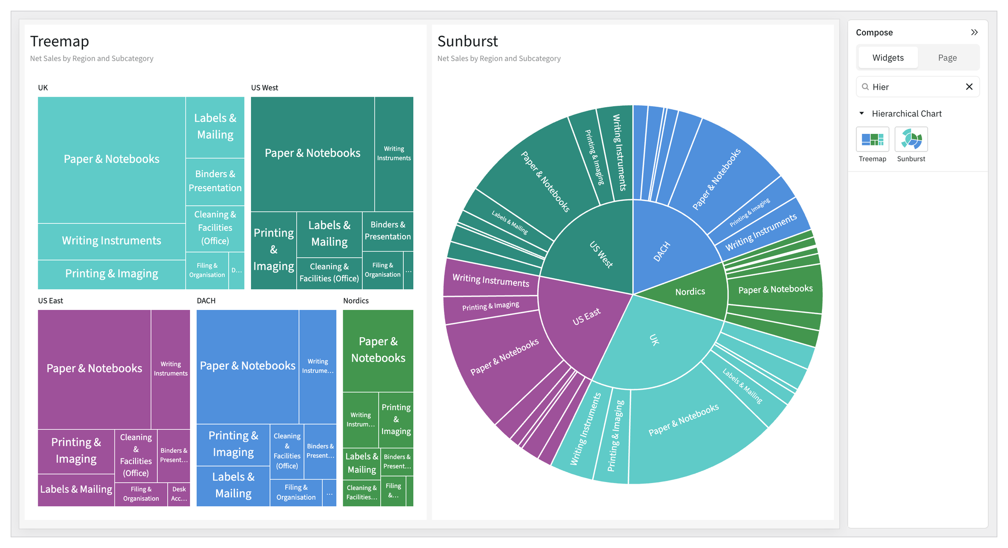 Hierarchical widgets: Treemap and Sunburst