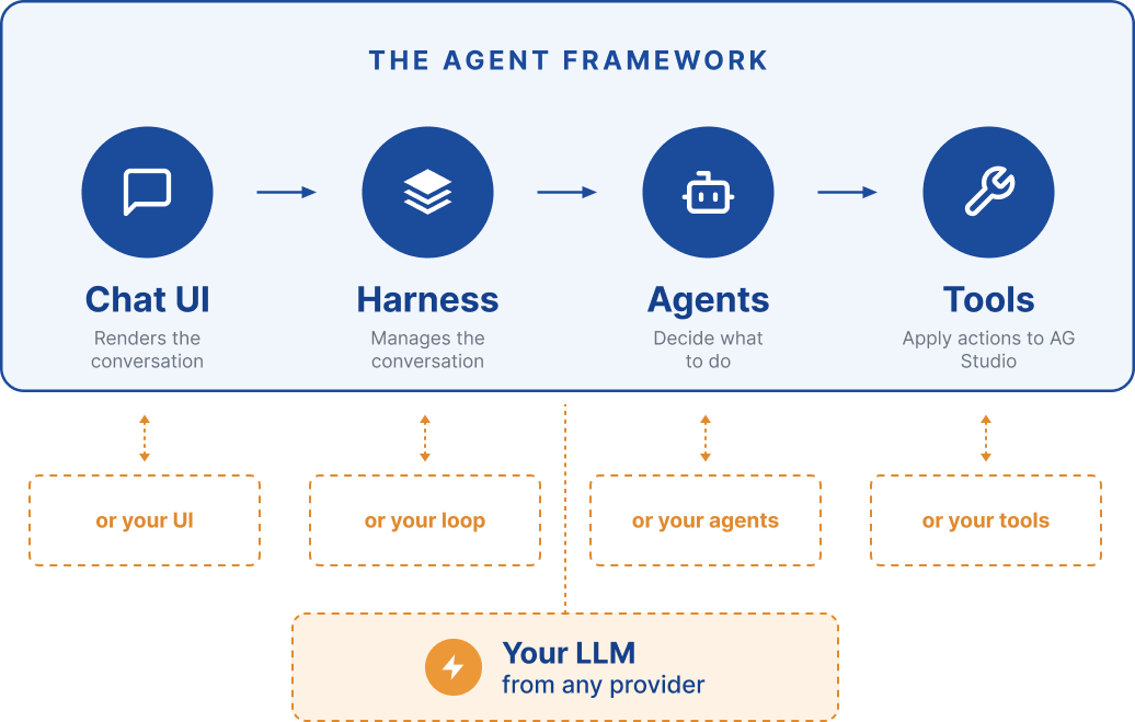 Agent Framework Architecture