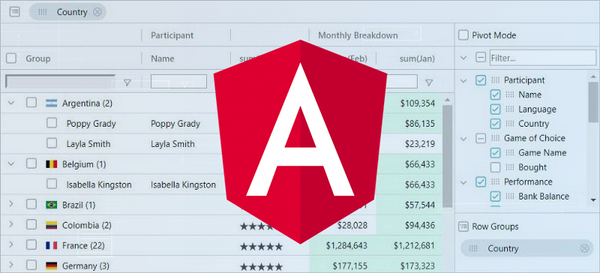 Angular Data Grids - Basic functionality and why use one?