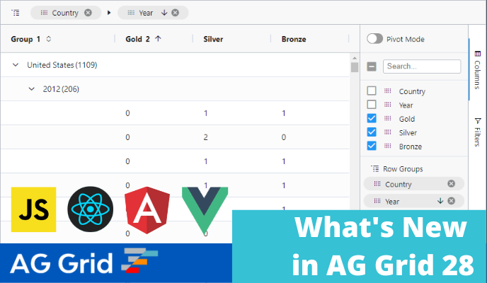 What's new in AG Grid 28