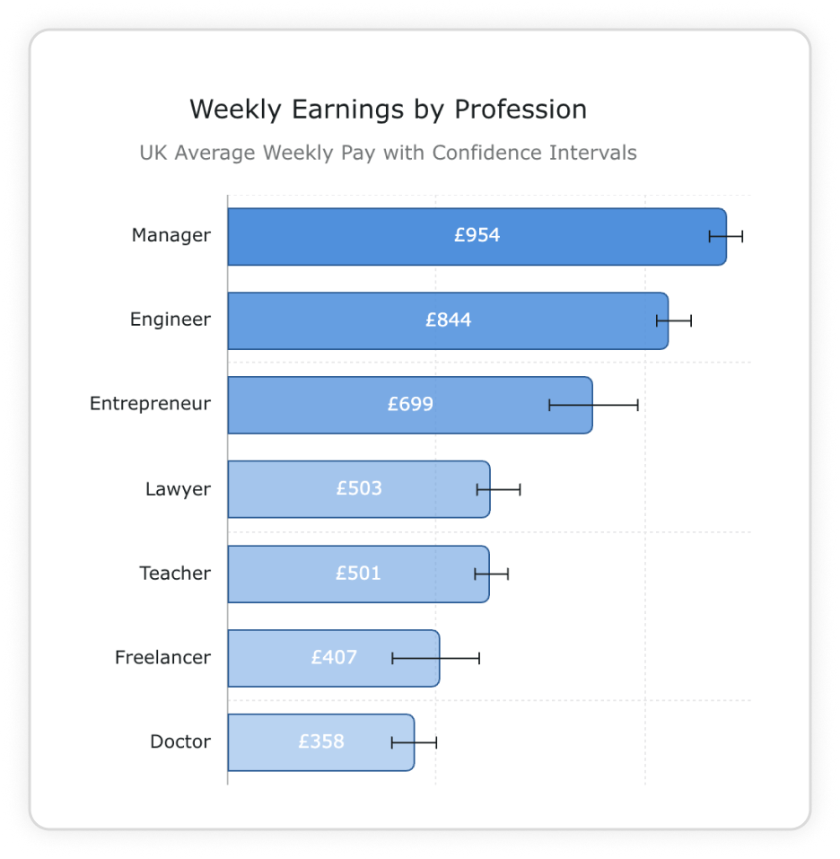 AG Charts screenshot